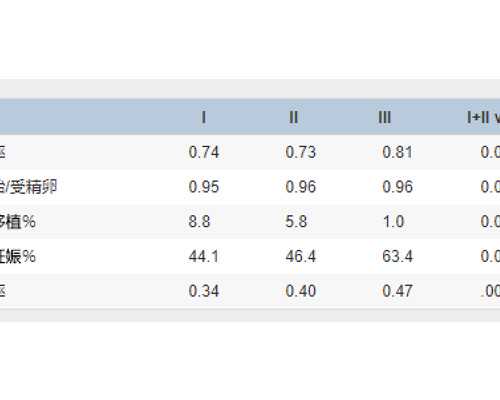 南宁三代试管婴儿胚胎活检费用及流程详解