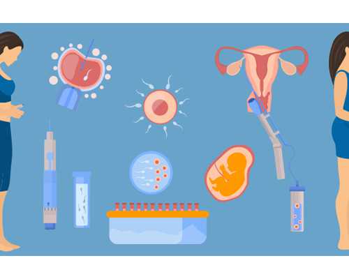 广西试管婴儿技术哪家强？第三代试管助孕医院实力盘点