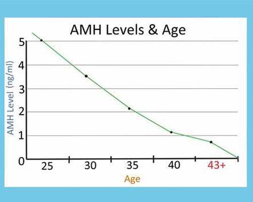 南宁找代怀机构,【贵阳有供卵医院吗？南宁公立供卵试管】记录一次促排测到