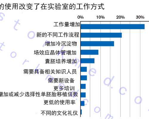 做代怀过程,天津助孕医院