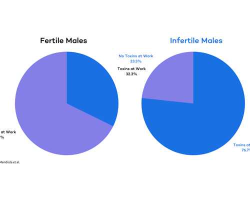 探寻南宁试管婴儿优势：为何岑溪姐妹纷纷选择？