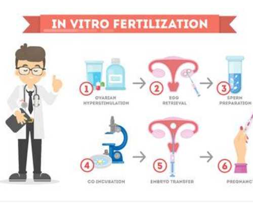 试管助孕：男性取精的最佳时机与准备